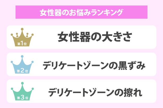 婦人科形成の名医に寄せられるお悩みTOP3