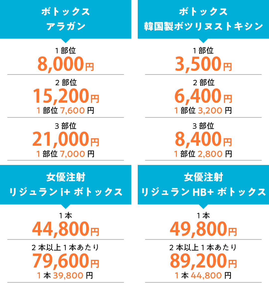 ”まとめて割引”早見表