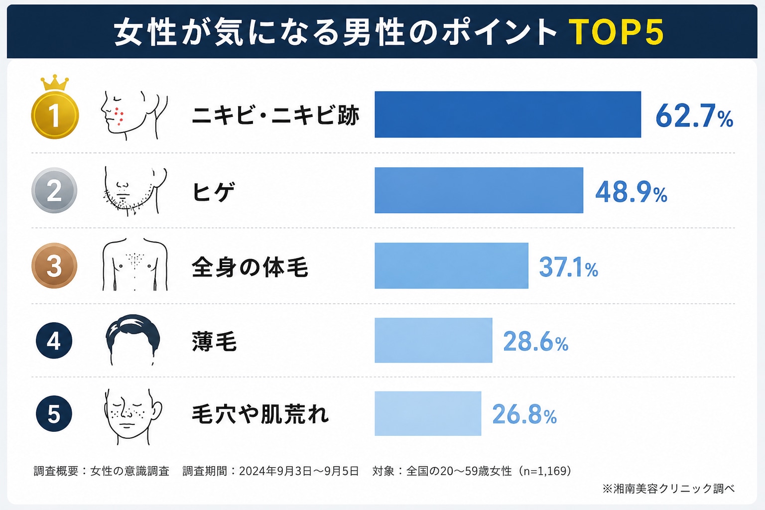 男性美容