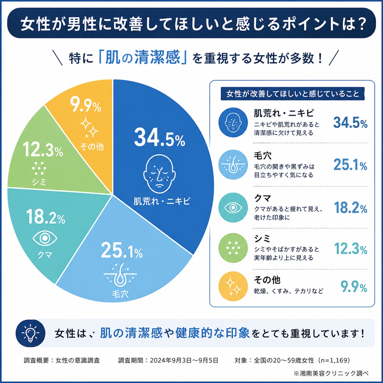 男性美容