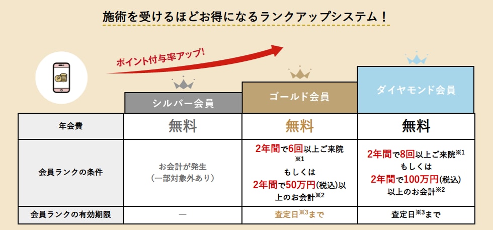 会員ランクとは？