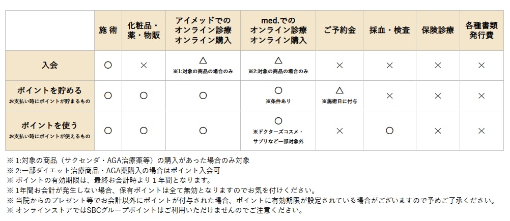 ポイントは何に使える？