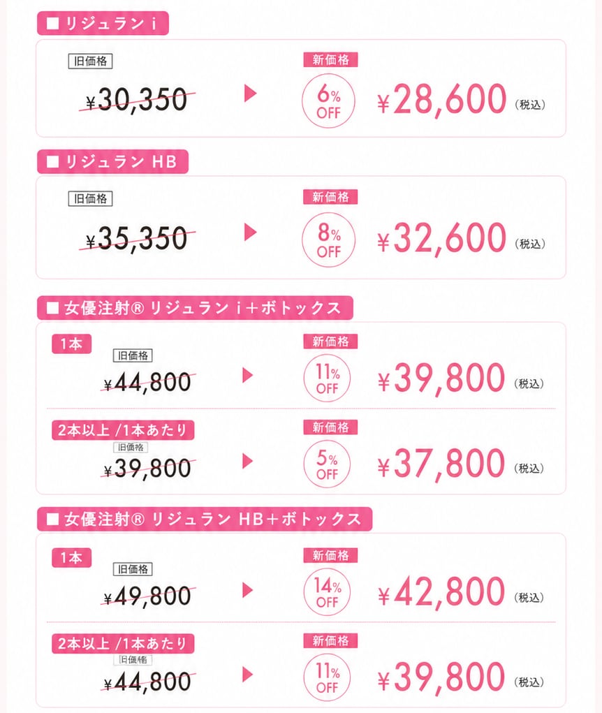 価格改定