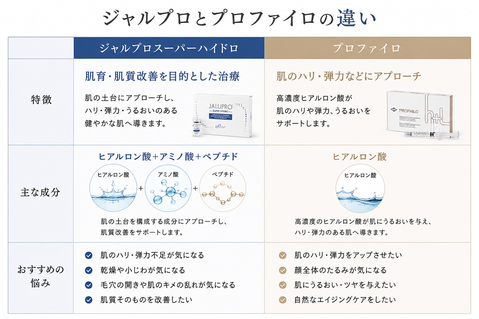 ジャルプロとプロファイロの違い<br />
