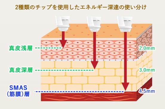3つの深さを使い分け✨
