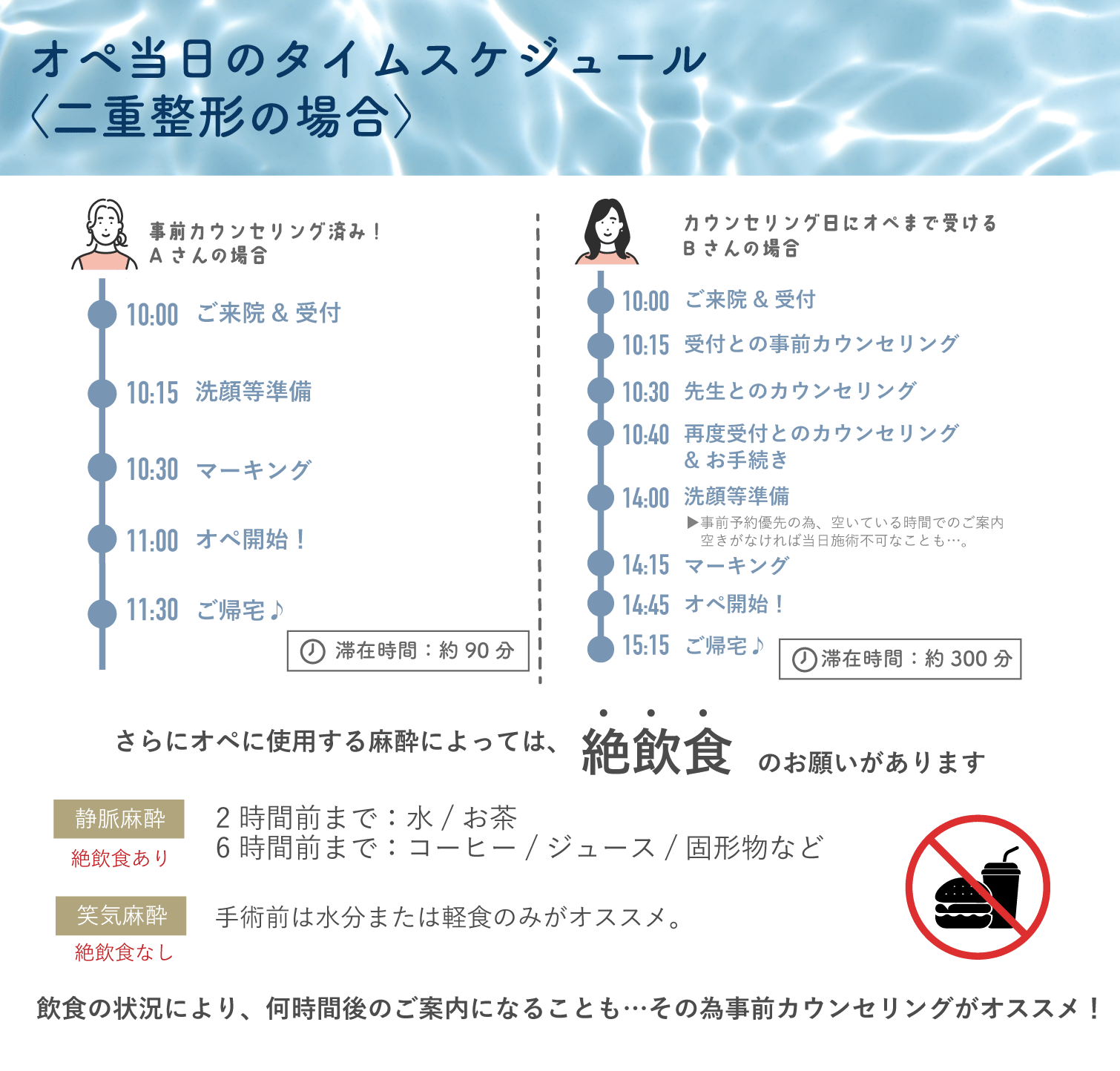 【事前カウセ有無でこんなに違う!】