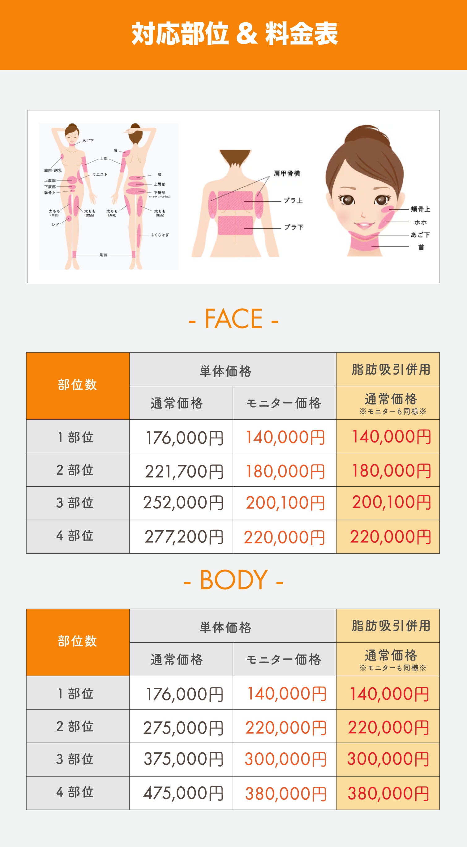 湘南四日市院でEMBRACE受けられます！