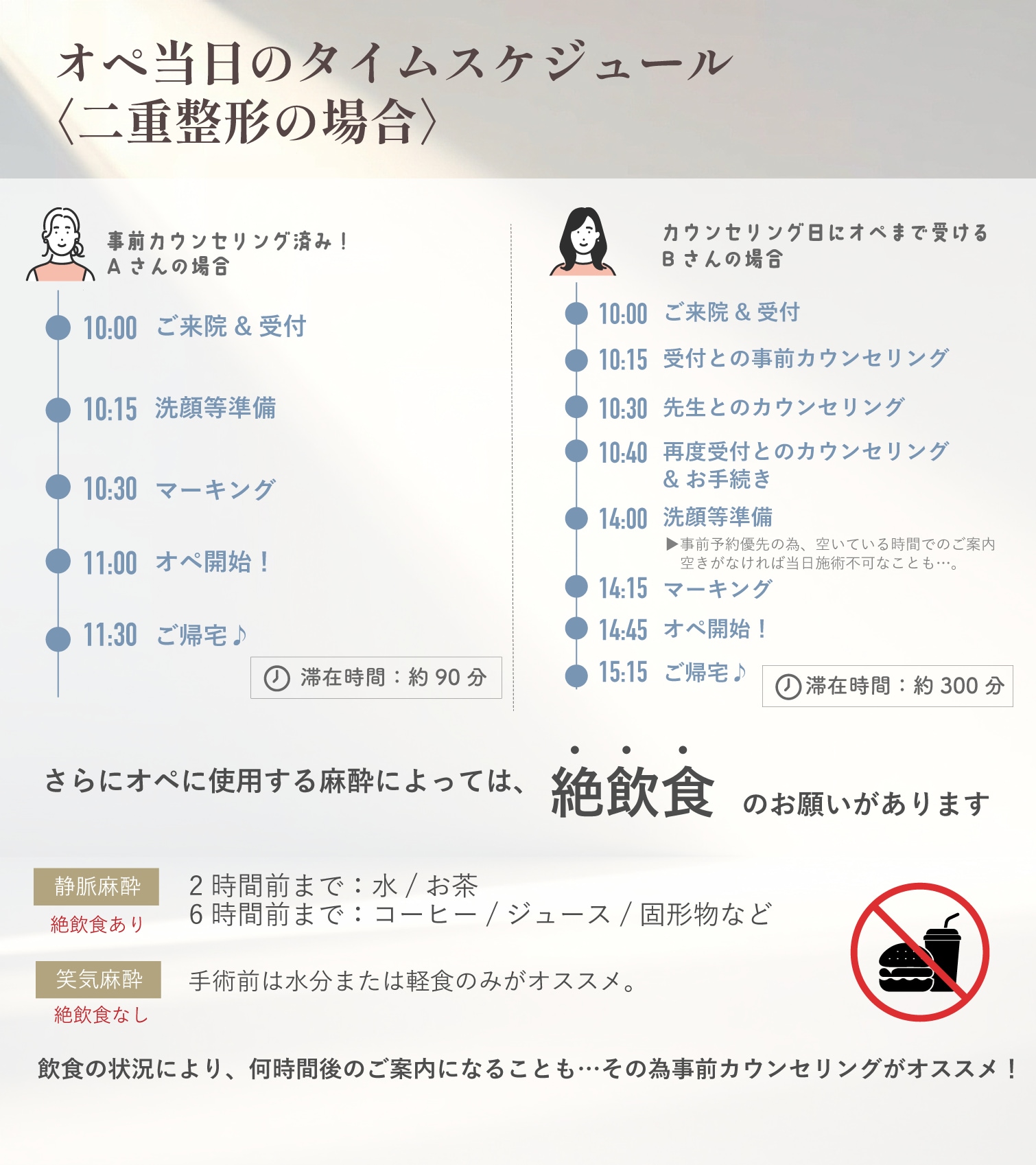 【事前カウセ有無でこんなに違う!】