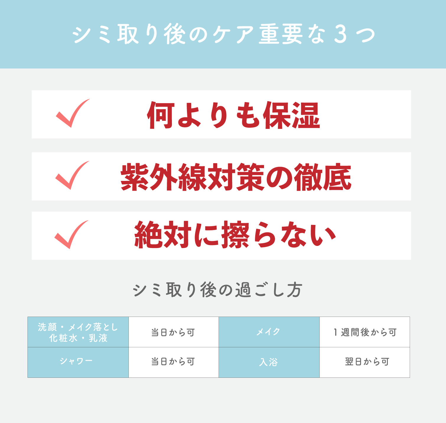シミ取りはアフターケアも超重要⚠️