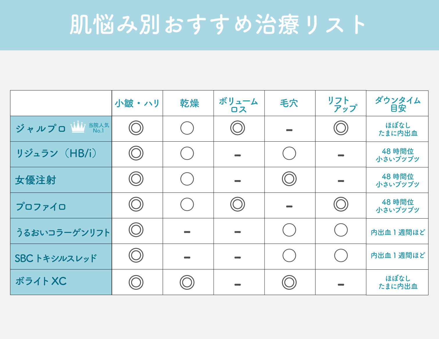 私にあった注射は？