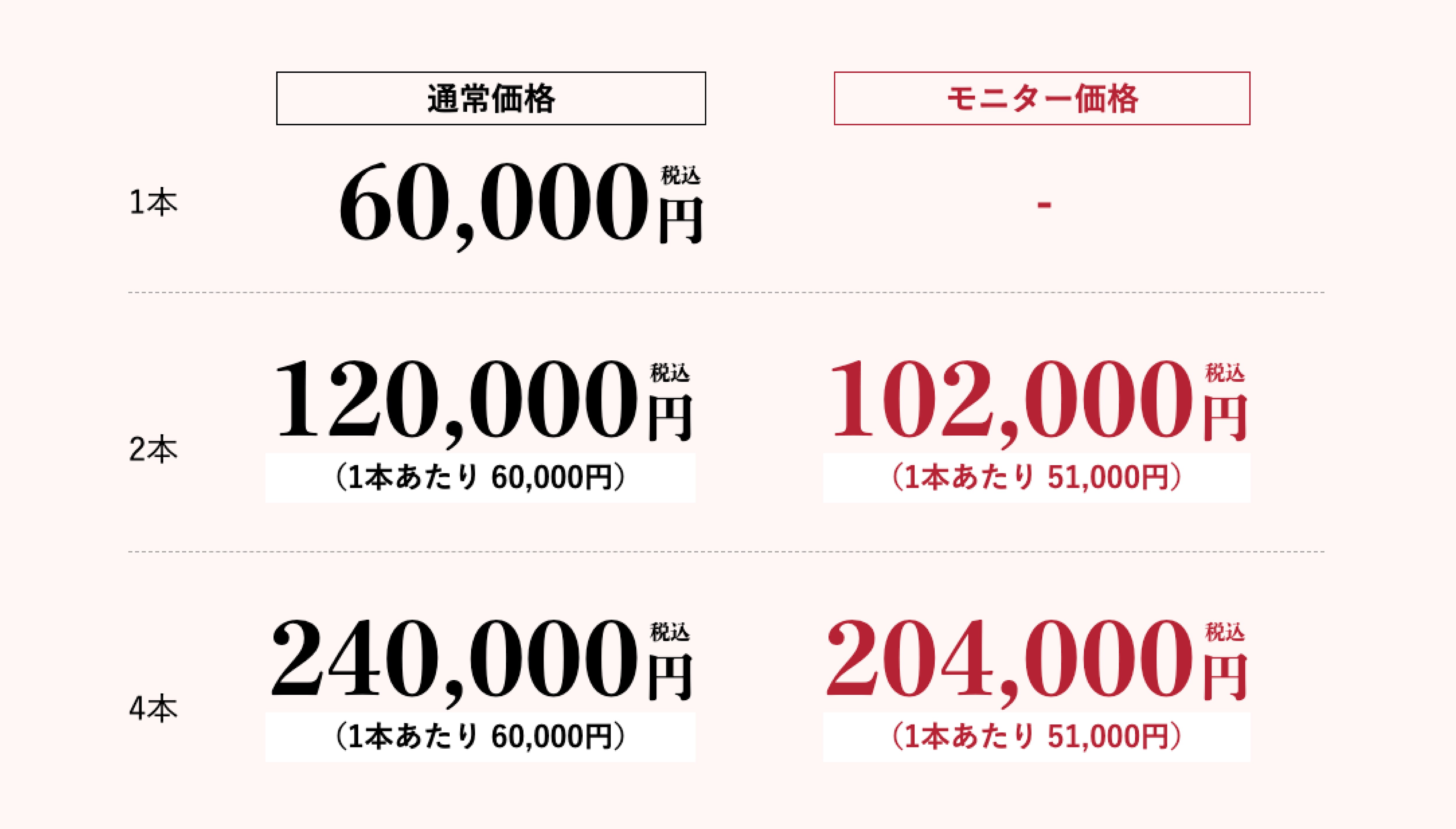 さらに同日に脂肪吸引を行うと【脂肪吸引10%OFF】が適用に🤩✨