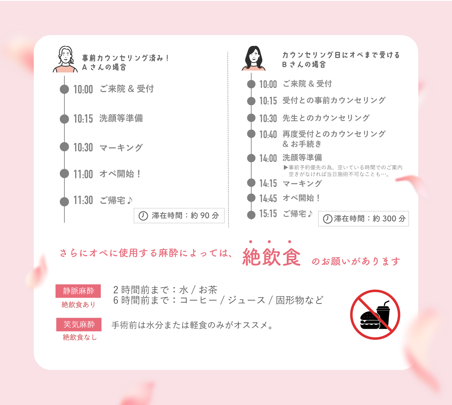 ※施術をするにはカウンセリングが必須※