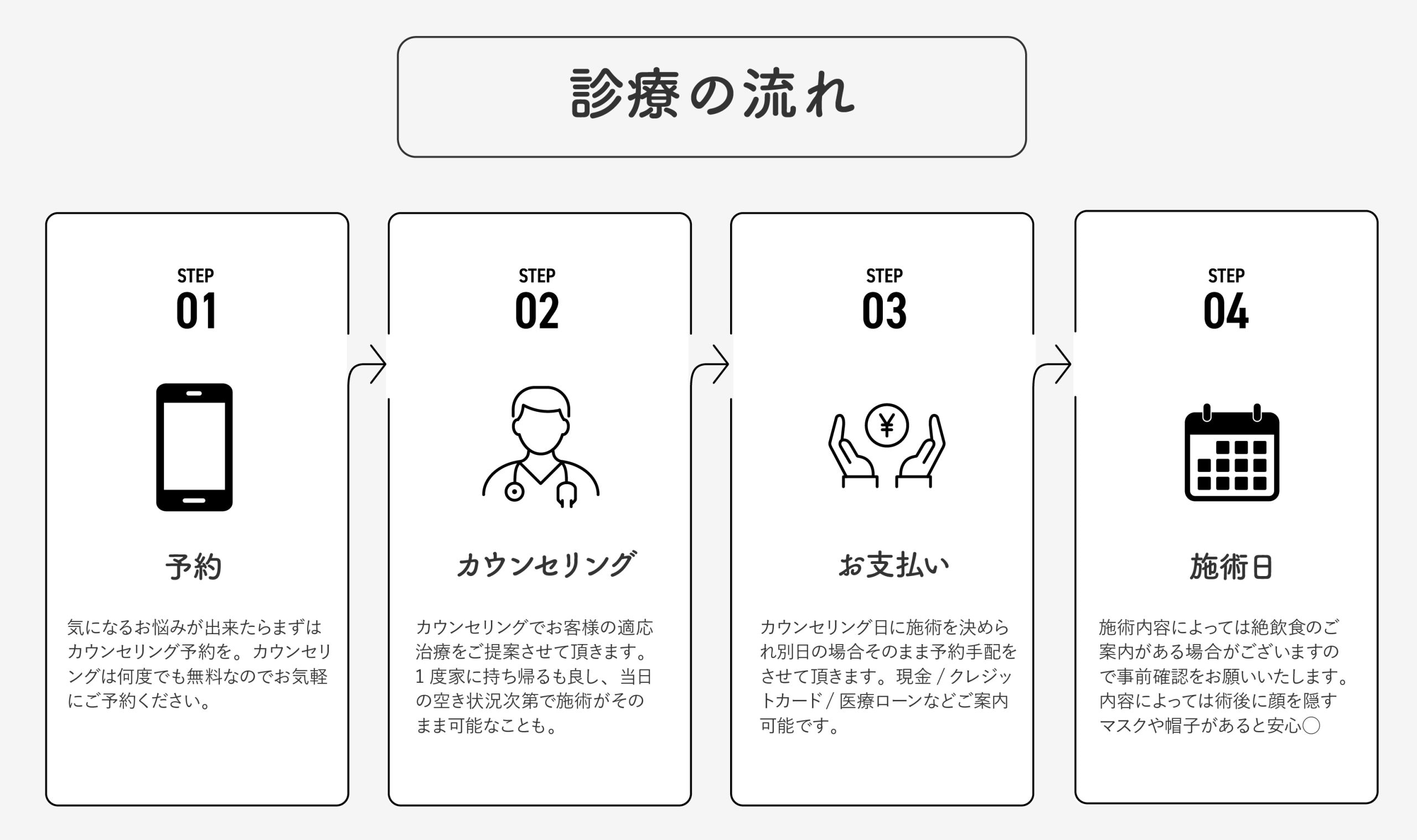 予約〜施術日まで
