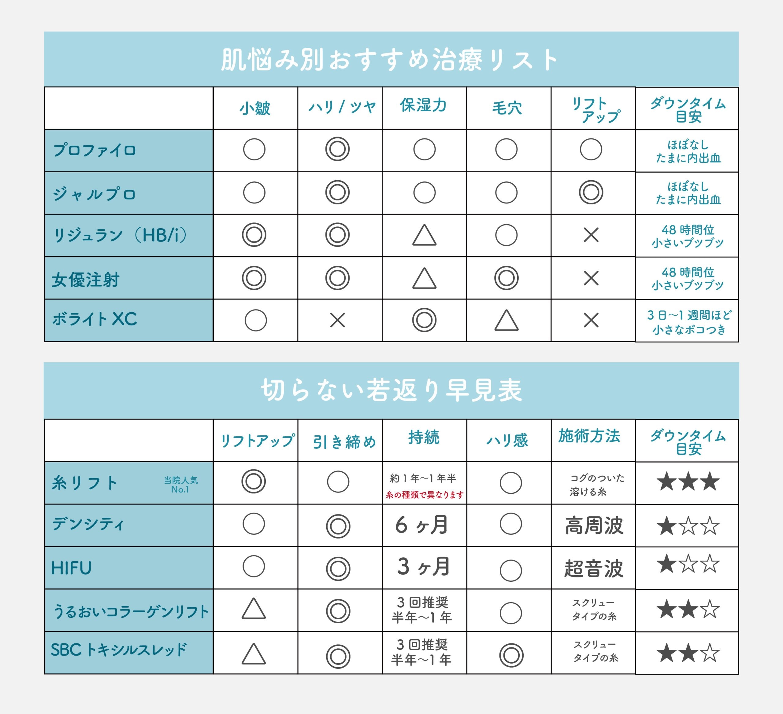 私にあった注射は？