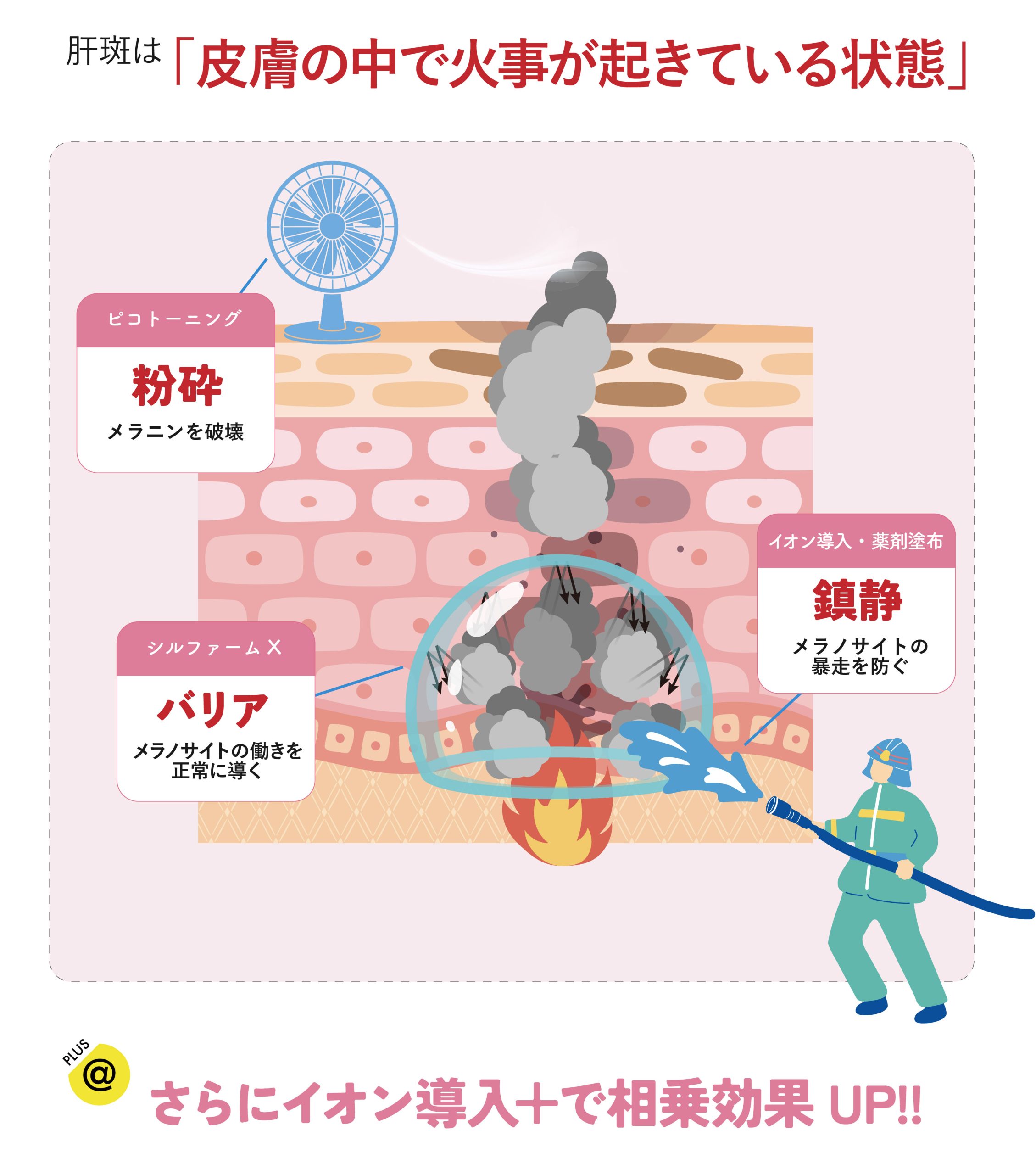 ピコトーニング併用がおすすめ⭐️