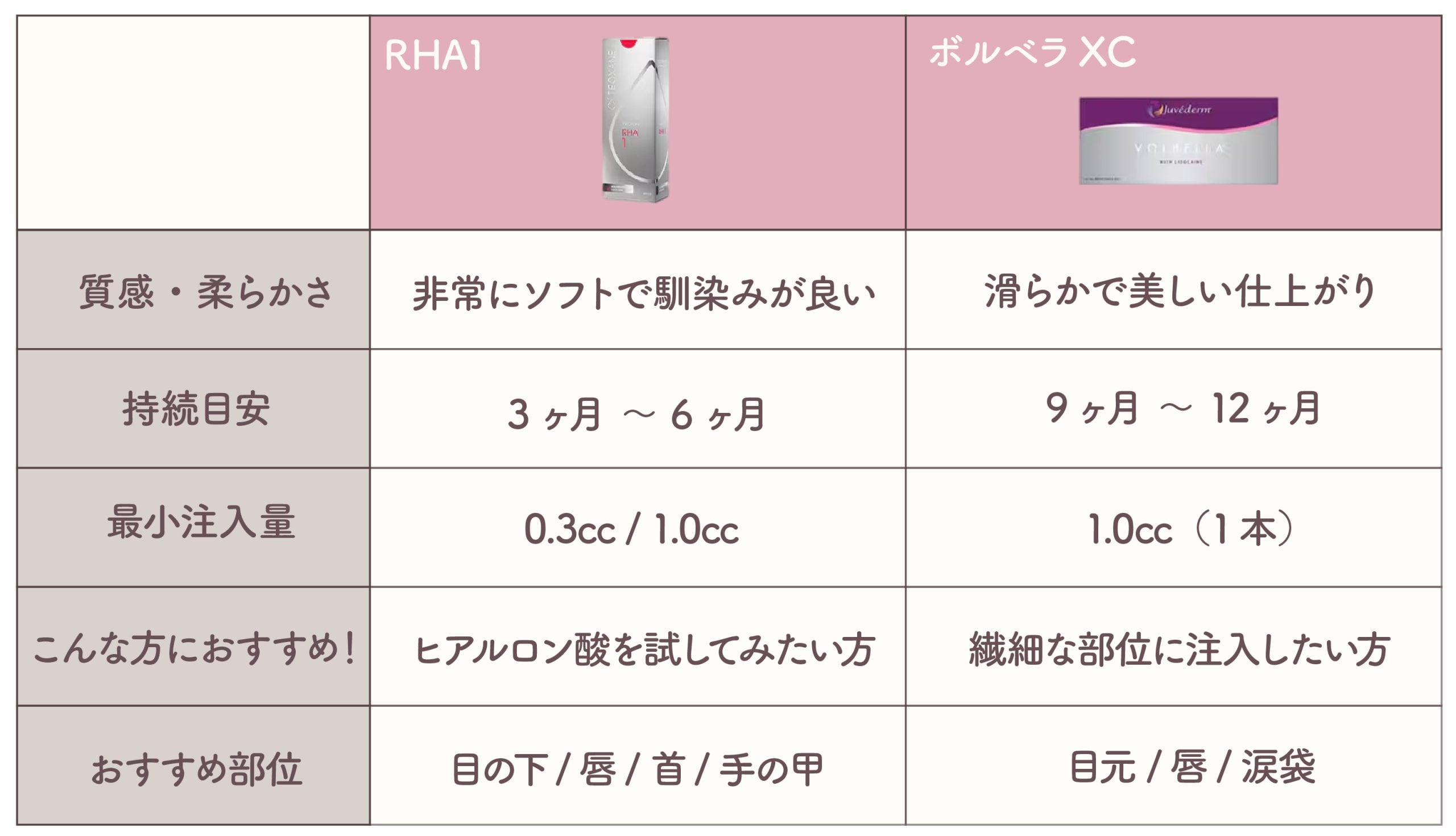 一目で分かる比較表｜2つの製剤の違い