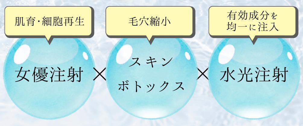 水光注射との違い