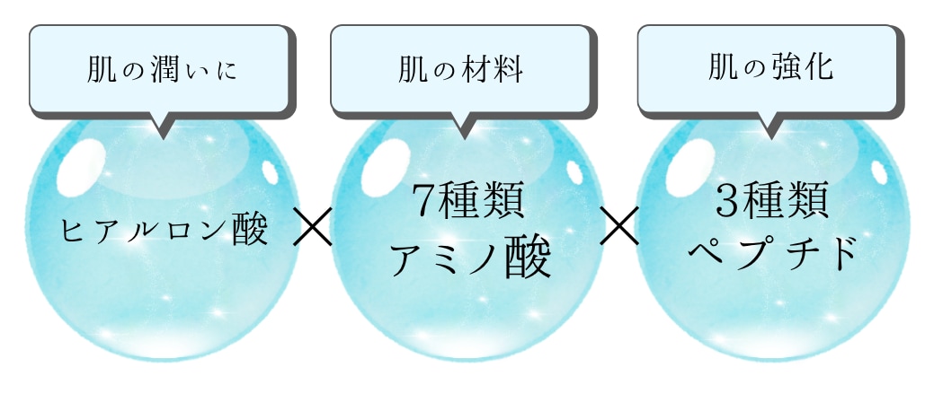 肌の“再生力”に着目した注入治療