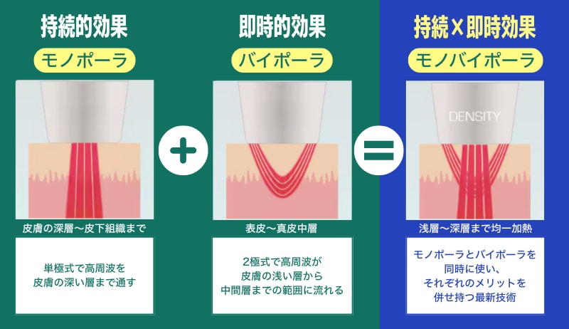 モノバイ技術とは？