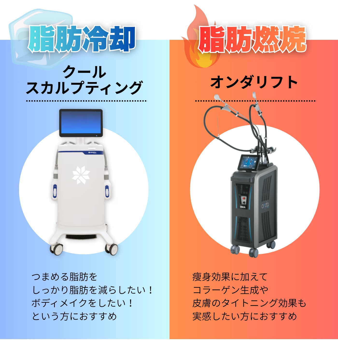 2種類の痩身治療が受けられる✨