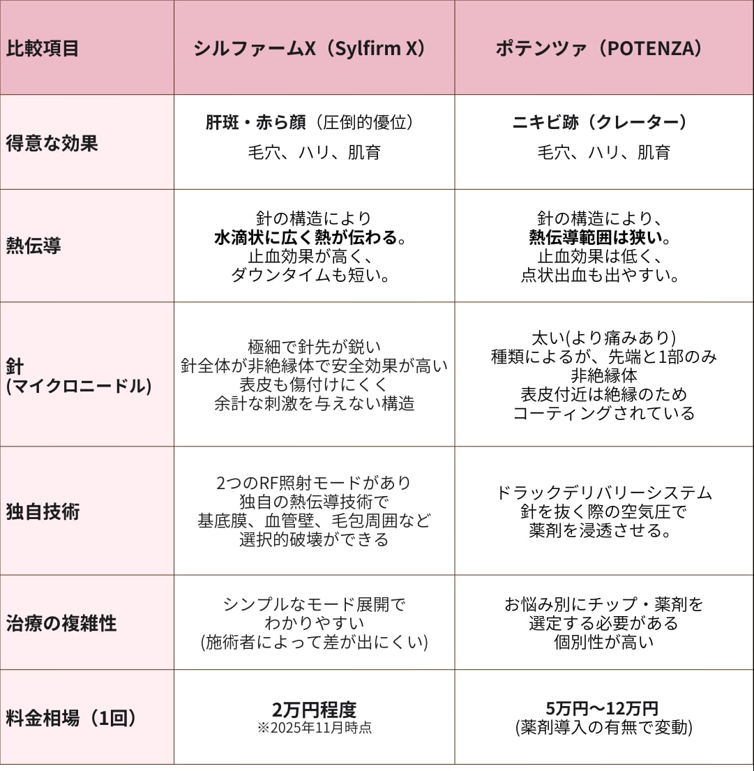 あなたの悩みに最適なのは？
