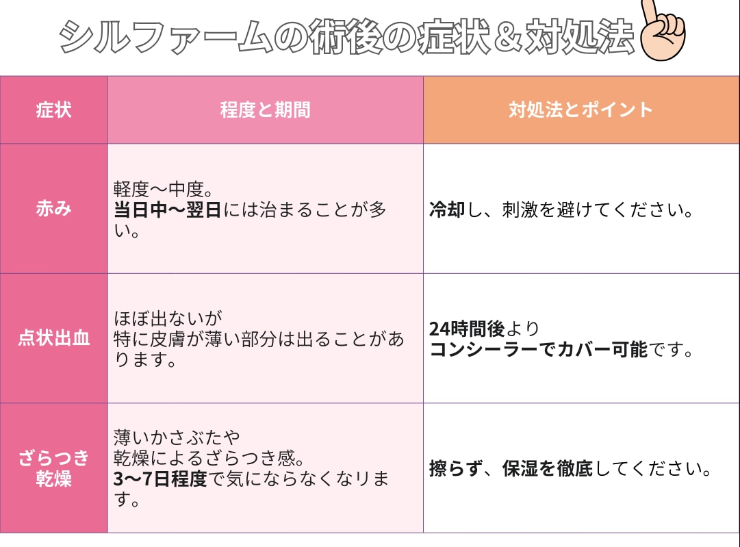シルファームXのダウンタイム