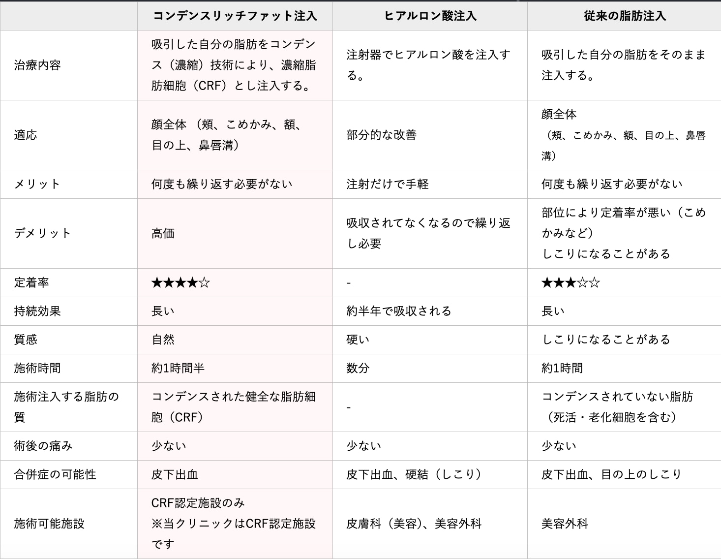 顔全体に入れることができ何度も繰り返す必要がないのでコスパも◎