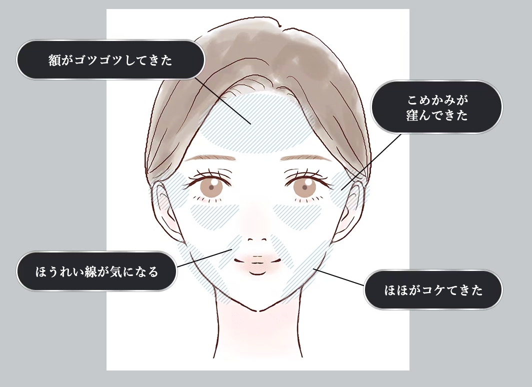 実はそれ、年齢による変化です…
