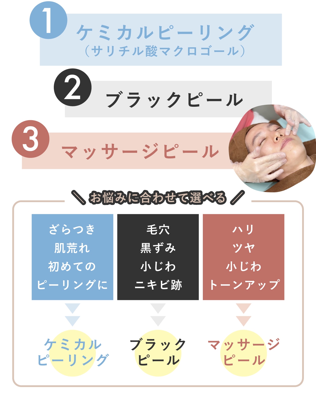 湘南美容クリニック横浜東口院で受けられるピーリング