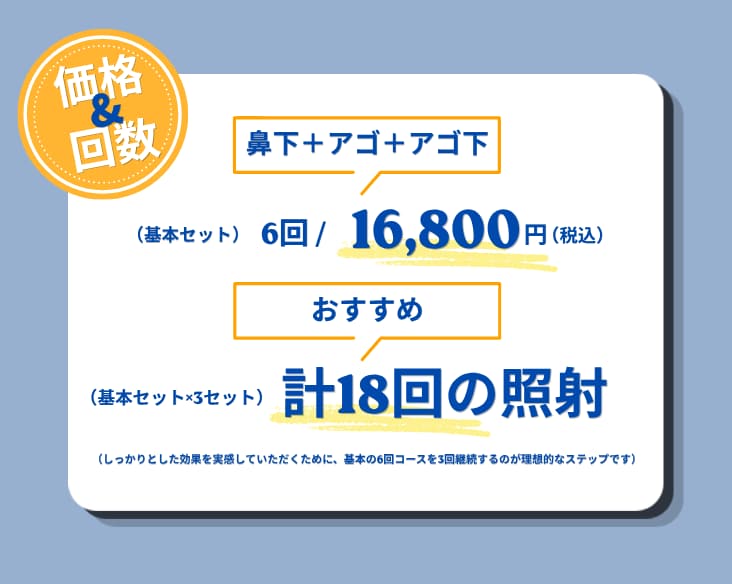 価格とおすすめの回数