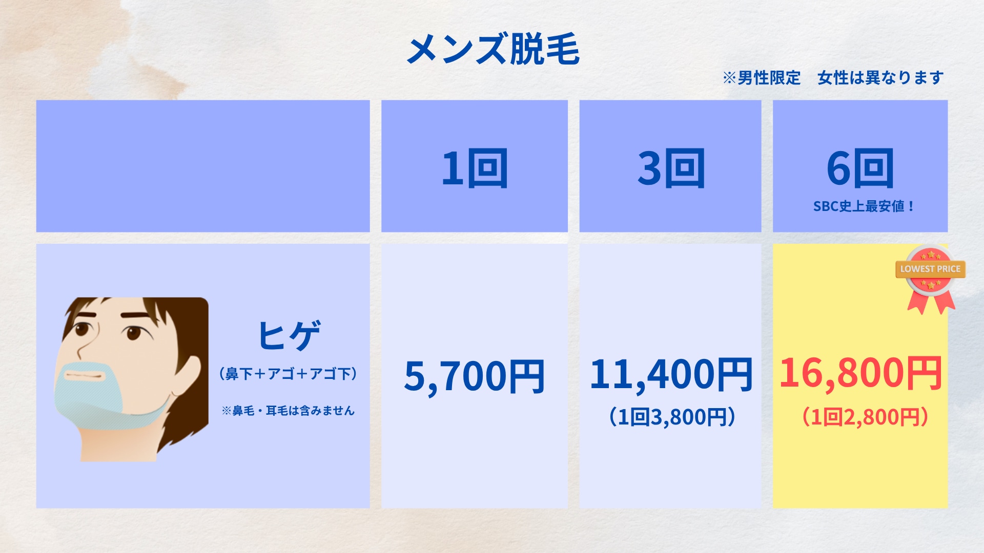 人気の脱毛部位とメリット