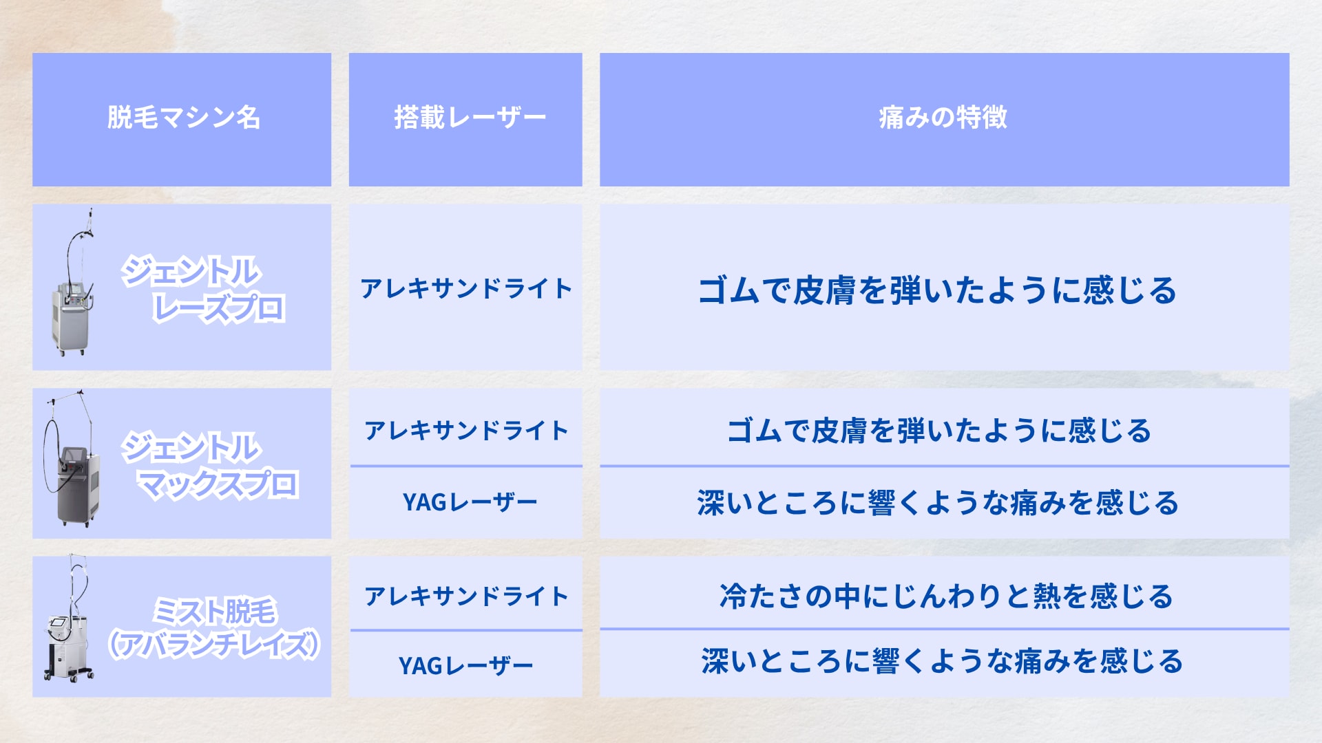 男性の根強い毛根にも効果あり