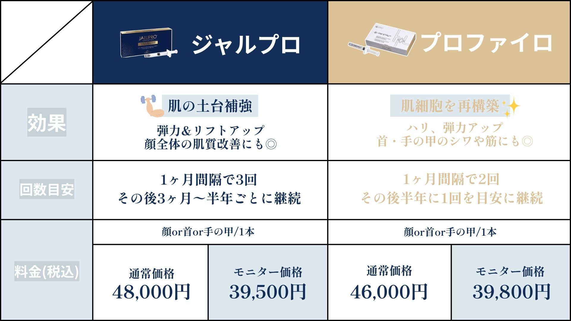 違いを比較！
