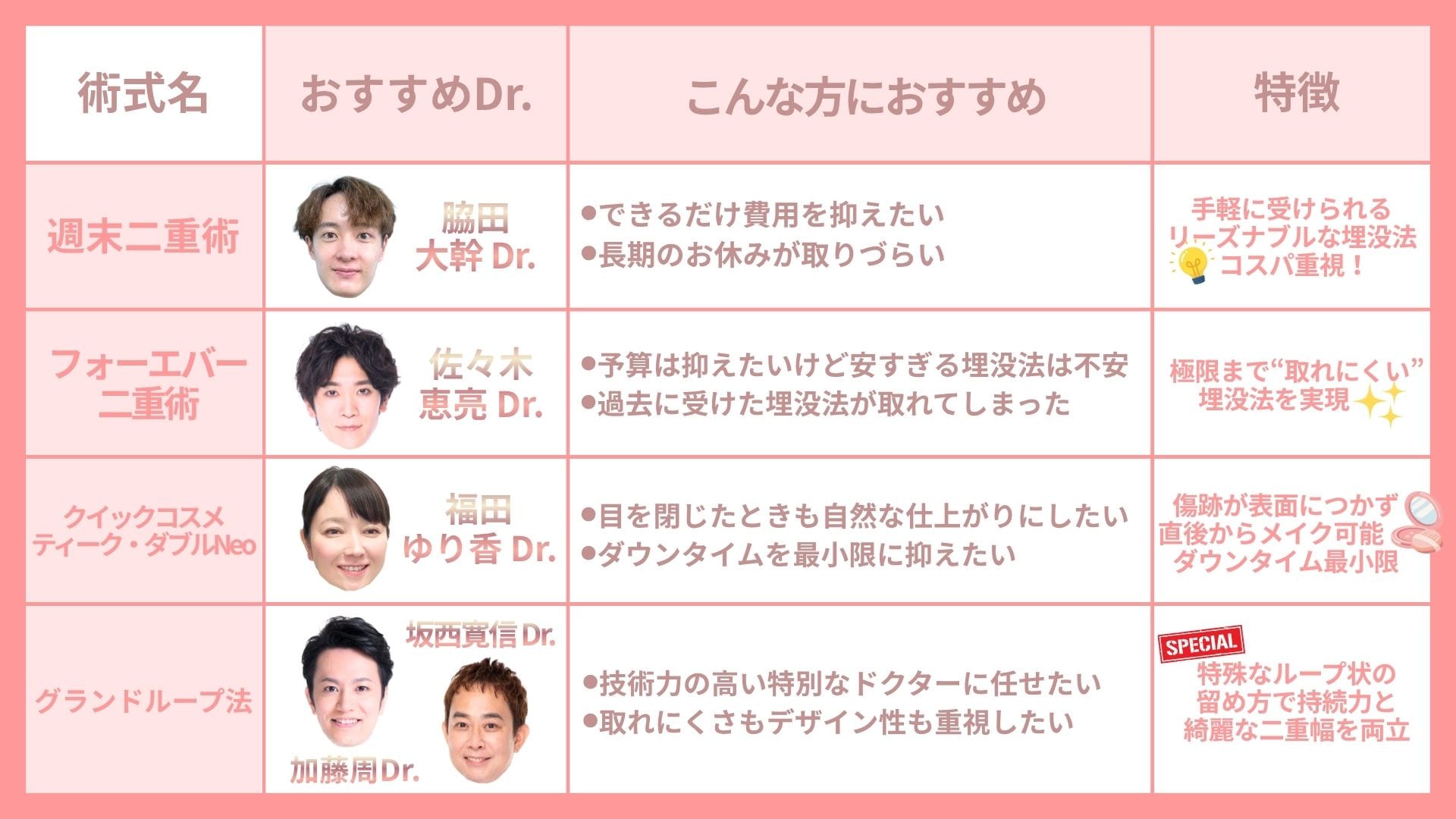 自分にぴったりの二重術&ドクターは？🧑‍⚕️