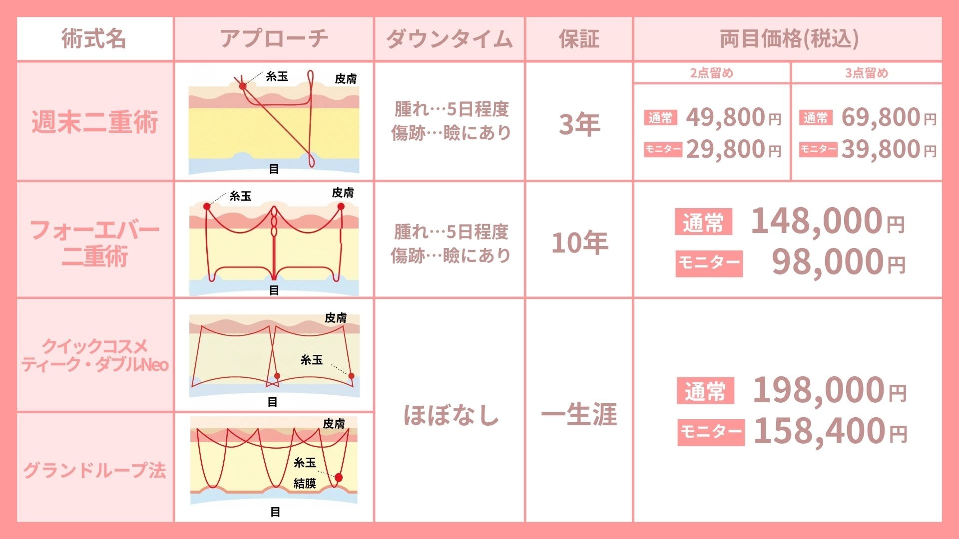 術式ごとに解説します⏬