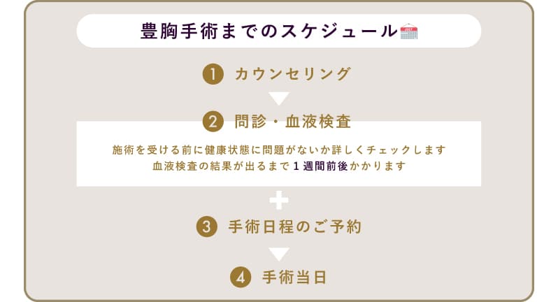 豊胸術を受けるまでのスケジュール