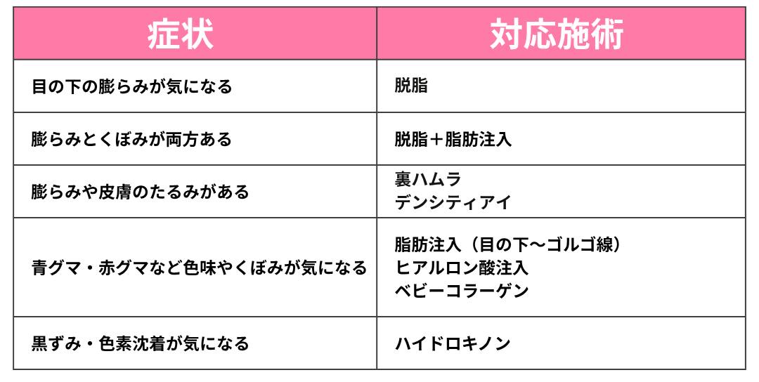 症状別の対応施術一覧