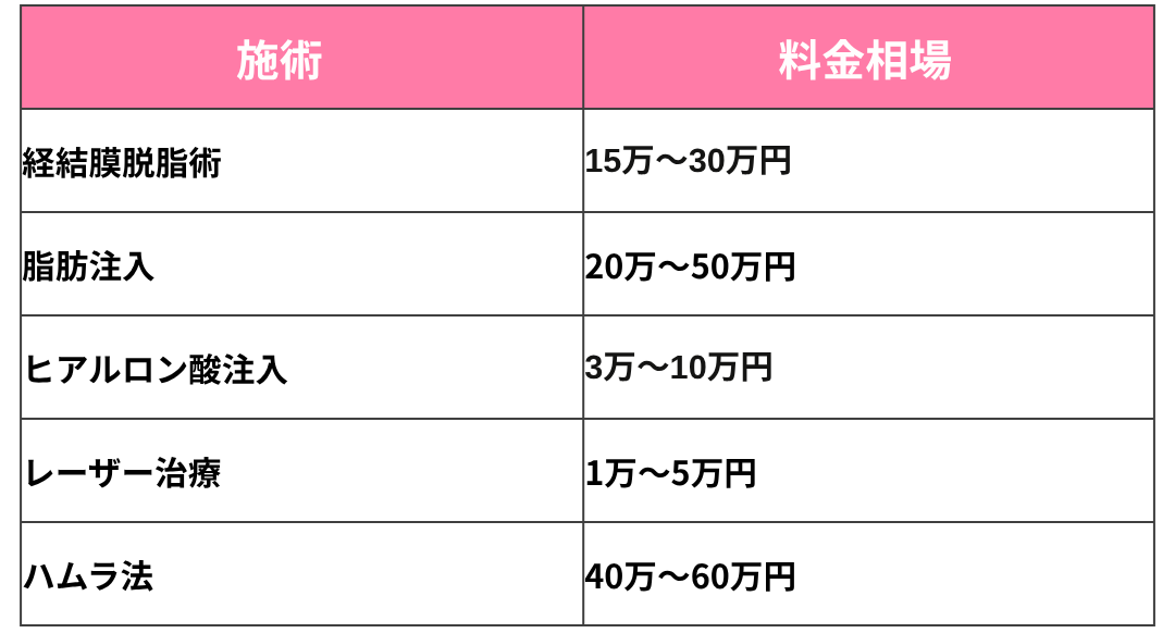 一般的な相場の目安