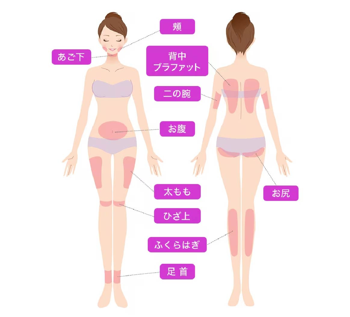 ご自身のお悩みに合わせてお選びください
