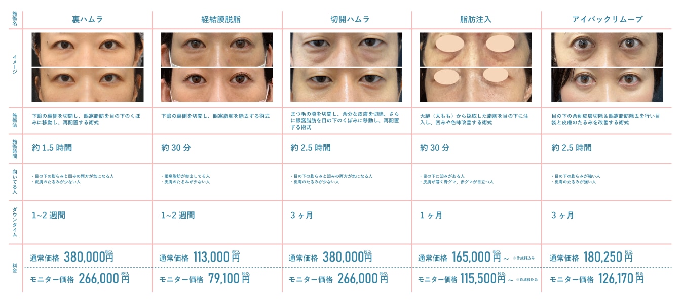 施術の種類
