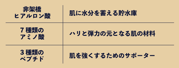 どんな成分が入ってる？