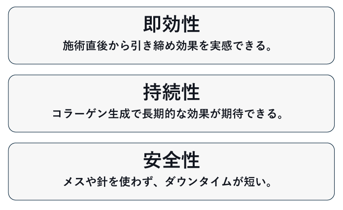 「即効性」と「持続性」を両立した次世代RF治療