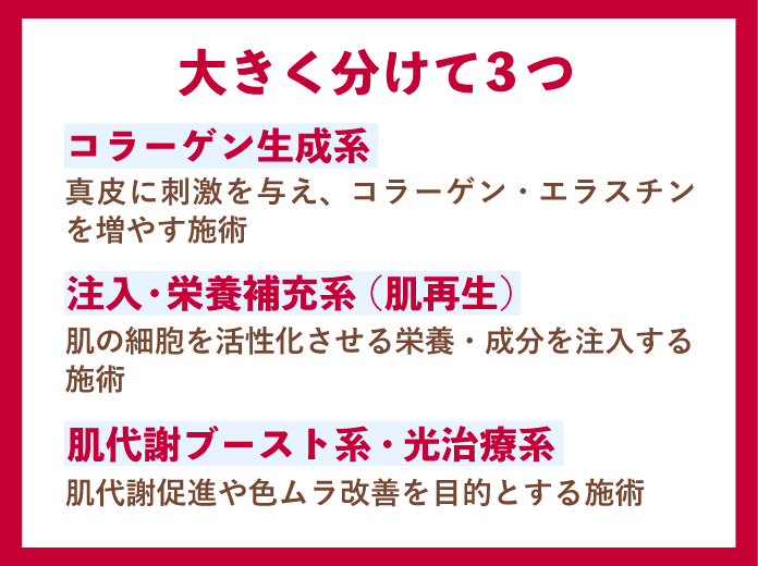 肌のお悩みでアプローチが変わります！