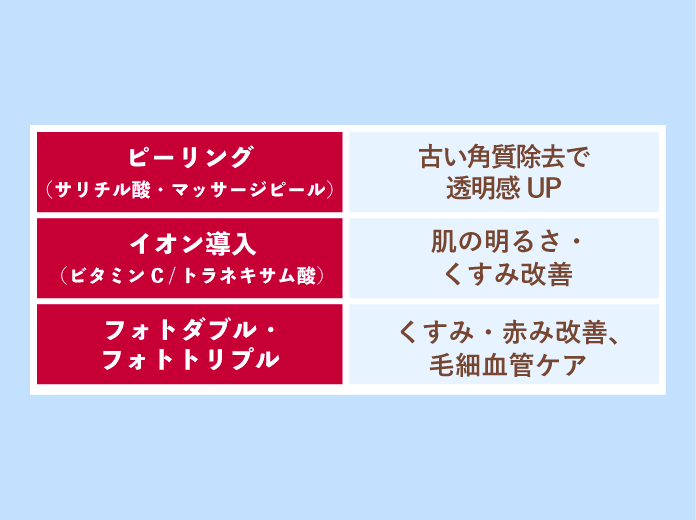 肌代謝ブースト系