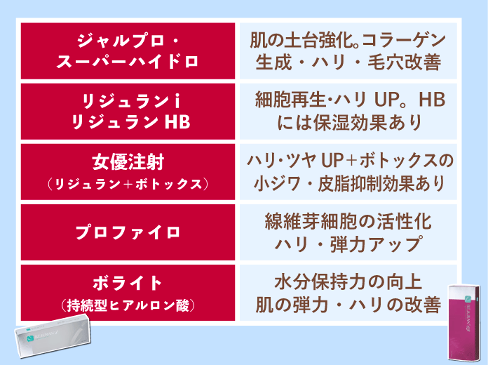 注入・栄養補充系