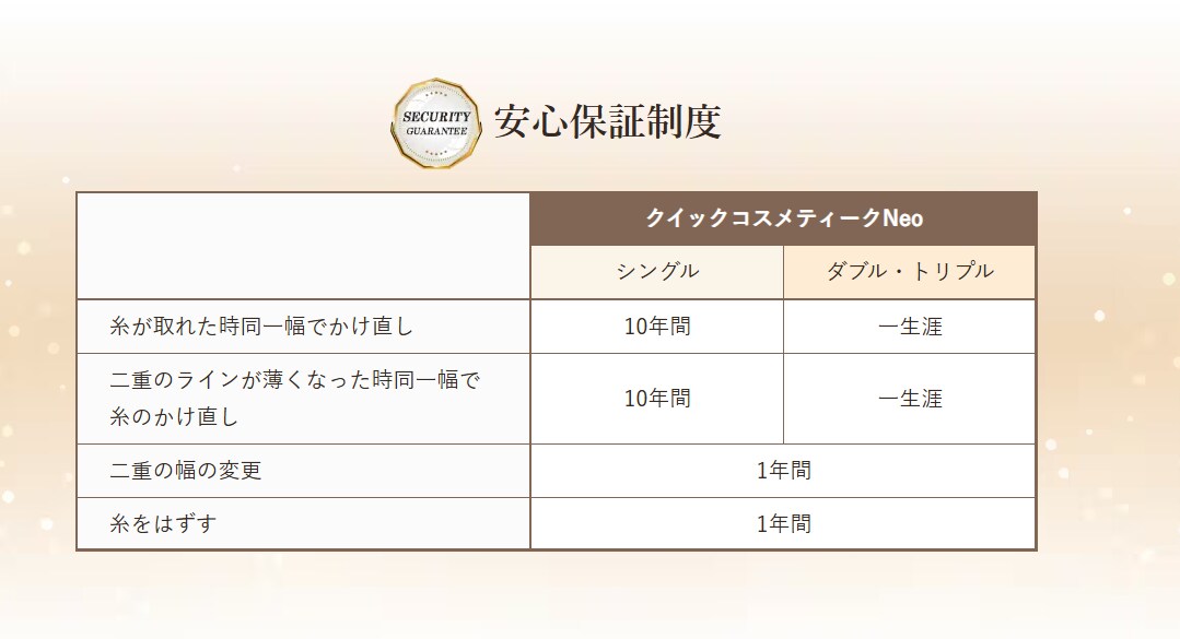 3.	「一生涯の安心保証制度」