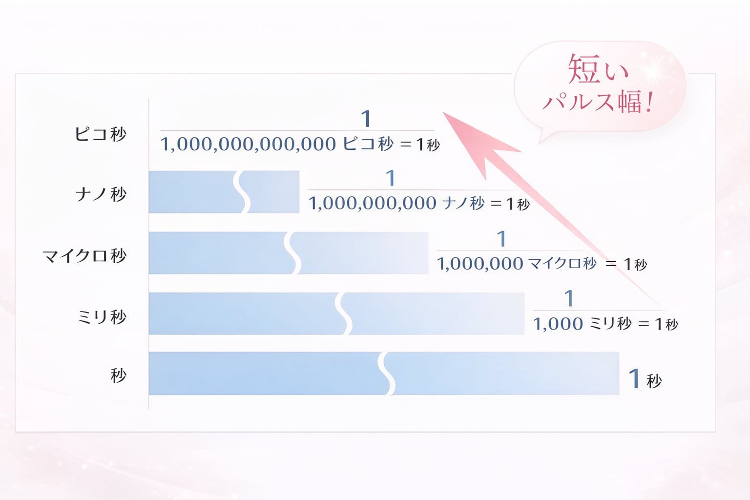 ピコレーザーとは
