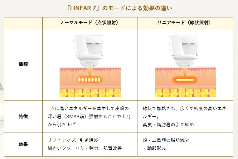 最新機器『LINEAR Z』の全国導入に伴い、メニューをアップデート！