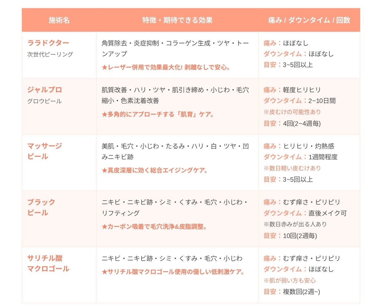 あなたに合う治療はどれ？