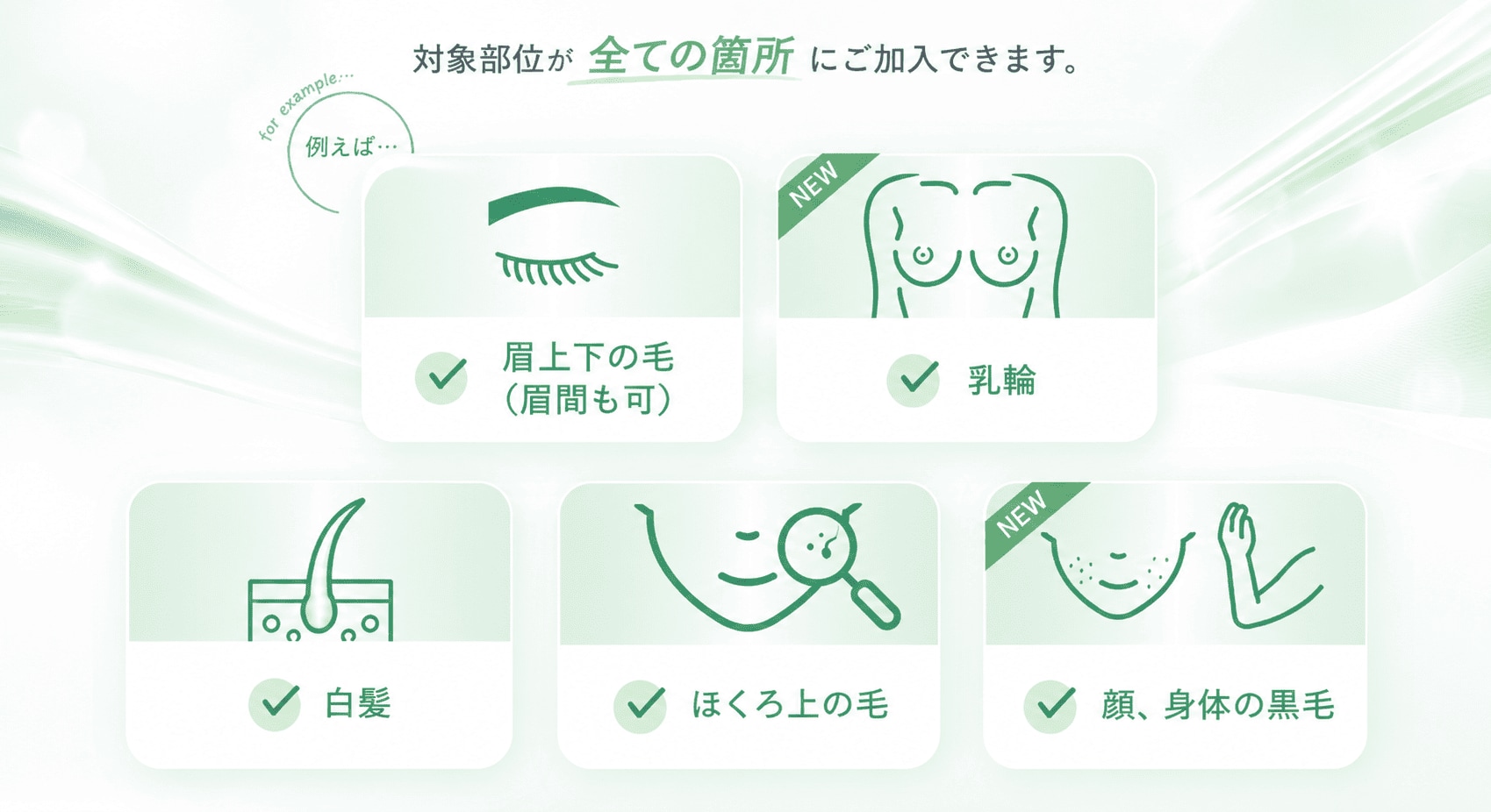 対象部位は全ての箇所に拡大！